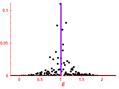 Strength function